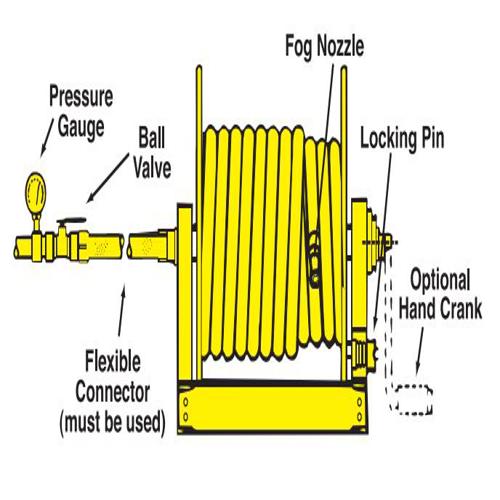 CFR-HC Continuous Flow Reel Accessories/Repair Kit