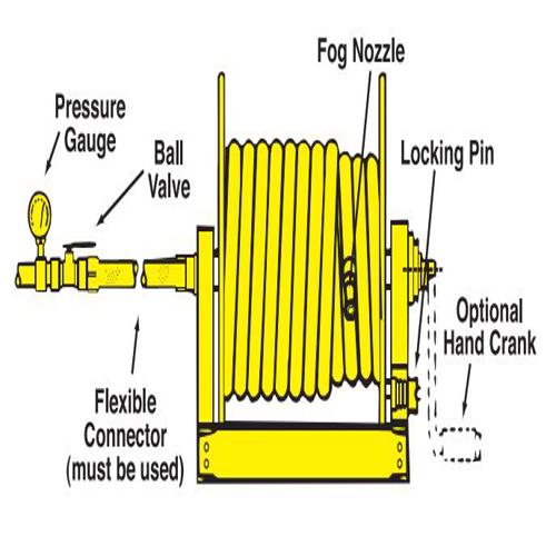 Continuous Flow Reel Accessories/Repair Kit