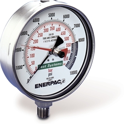 Enerpac Gauges 